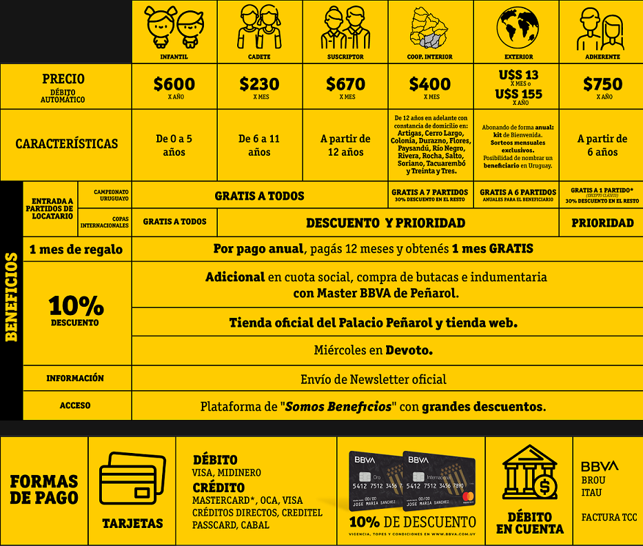 Correo discount voz antel